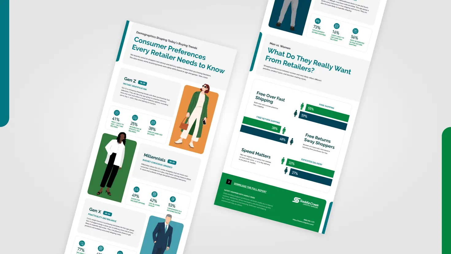 Our Work | Digital Marketing Agency | Roger West